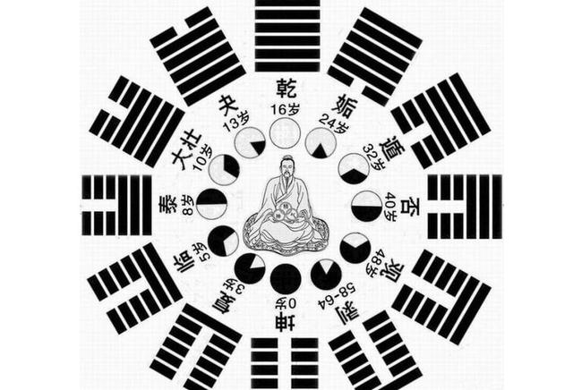 中国传统文化中的生辰生辰到底指的是什么？