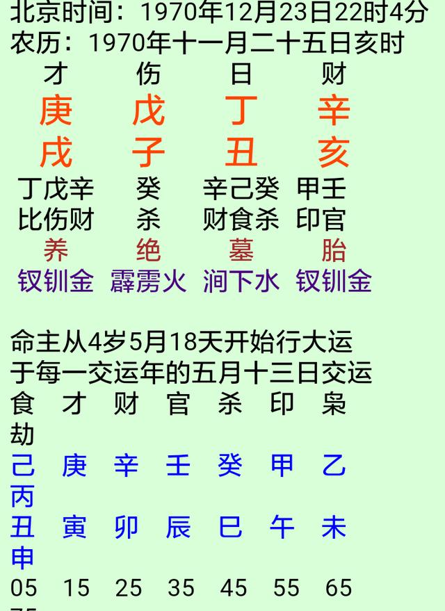 生辰与事业篇之利用喜用忌神大运也能发财