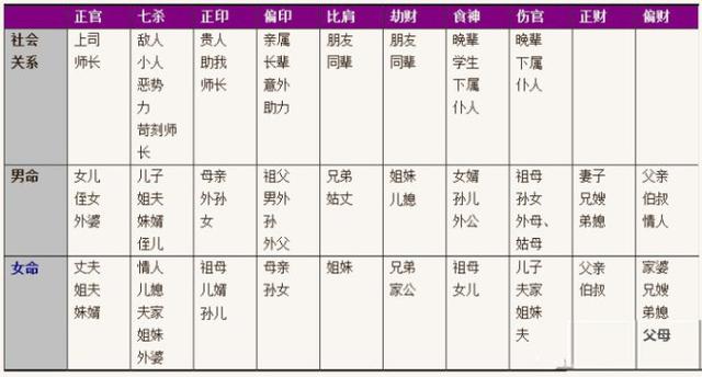 十神、四柱生辰必修课！
