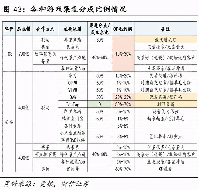 互联网大厂“原神”争夺战
