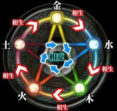 七杀为祸？生辰有七杀星，是否即为不好的生辰？