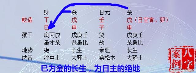 十神旺衰墓绝和日干十二长生 岂能混为一谈？