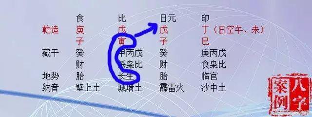 十神旺衰墓绝和日干十二长生 岂能混为一谈？