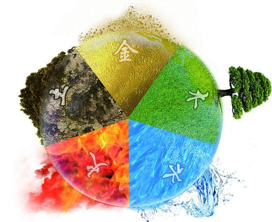 生辰命理基础知识干货之，详谈五行生克及所属