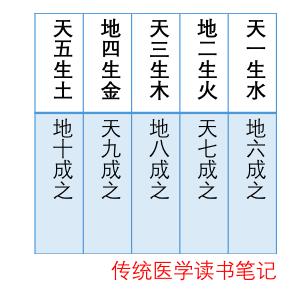 五色与五味藏于五脏，口苦口酸原来是脏器出了问题！内经奥秘