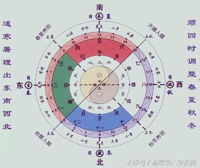 生辰与风水的联系