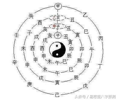 生辰与风水的联系