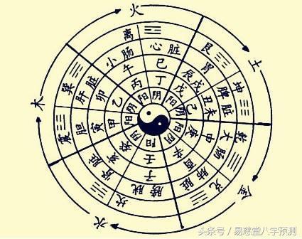 生辰与风水的联系