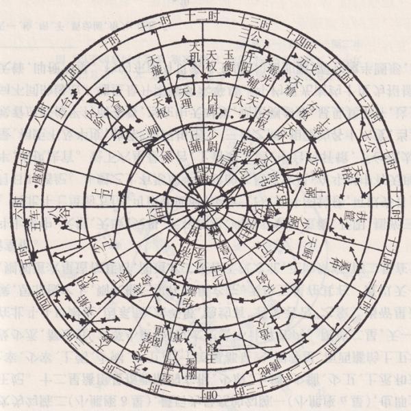 辛德勇读《史记》｜天老爷的“五官”长得是什么样？