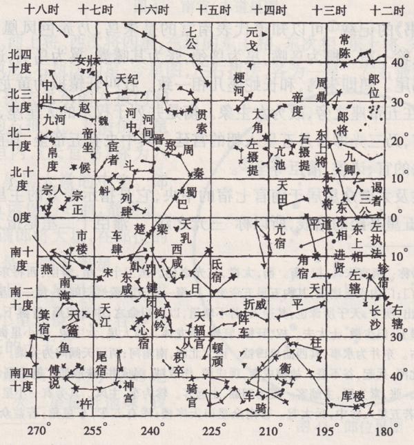 辛德勇读《史记》｜天老爷的“五官”长得是什么样？