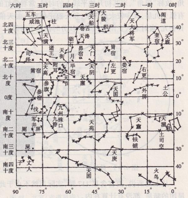 辛德勇读《史记》｜天老爷的“五官”长得是什么样？