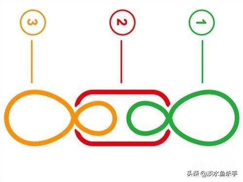 它是台钓线组中的“纽带”，却常被忽视，详解线组配件——生辰环