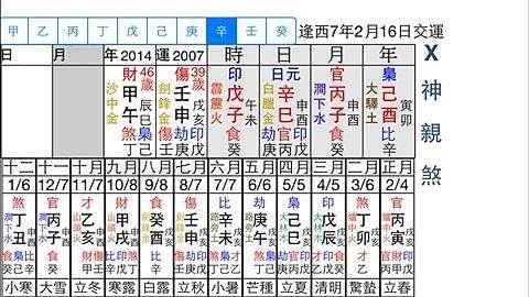 生辰里为了赚钱不择手段的命式