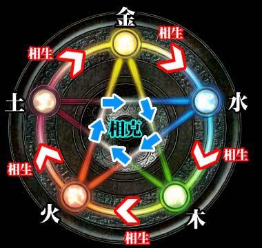 生辰@￥，不知阴阳五行怎么行？五行的顺序怎么排？鑫森淼焱垚