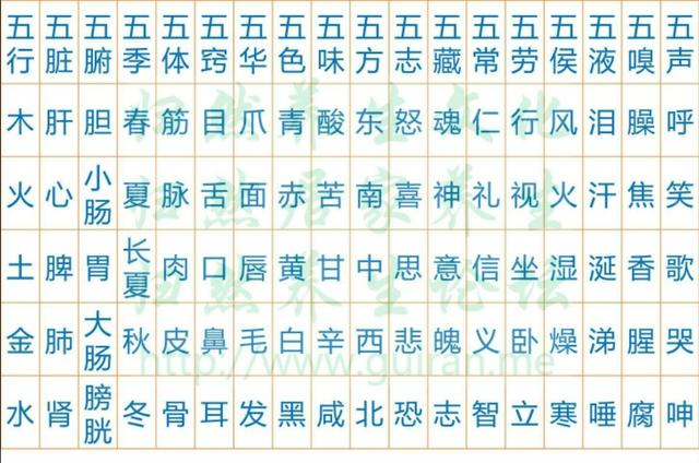 生辰@￥，不知阴阳五行怎么行？五行的顺序怎么排？鑫森淼焱垚