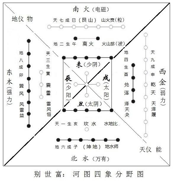 生辰@￥，不知阴阳五行怎么行？五行的顺序怎么排？鑫森淼焱垚