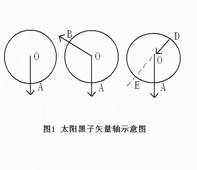 破解“五运六气”（天干地支）千古之谜