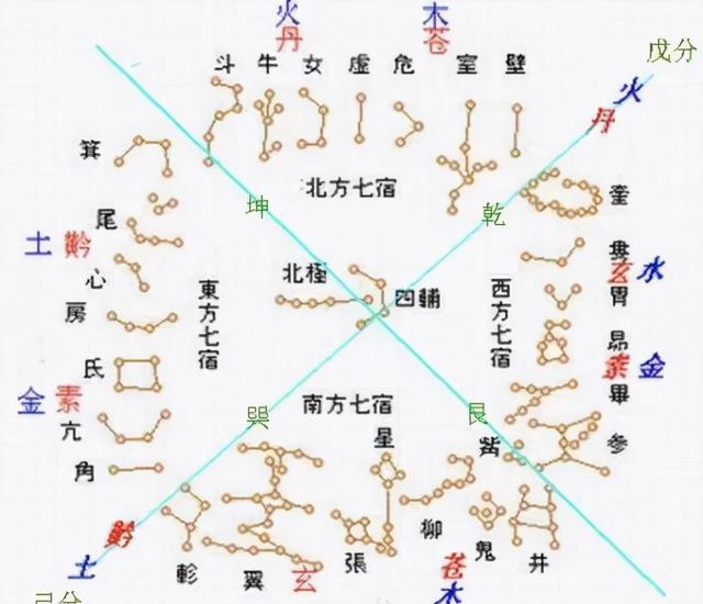 破解“五运六气”（天干地支）千古之谜