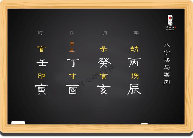 论生辰用神的查找方法（易心研习社）