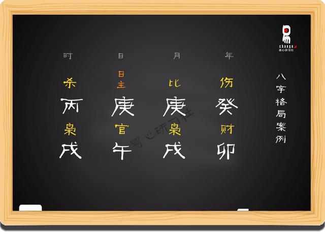 论生辰用神的查找方法（易心研习社）