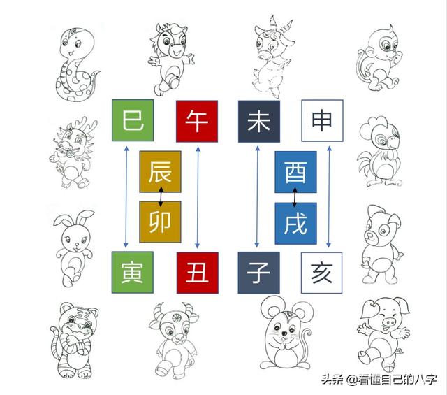 最爱伤及无辜的地支六害