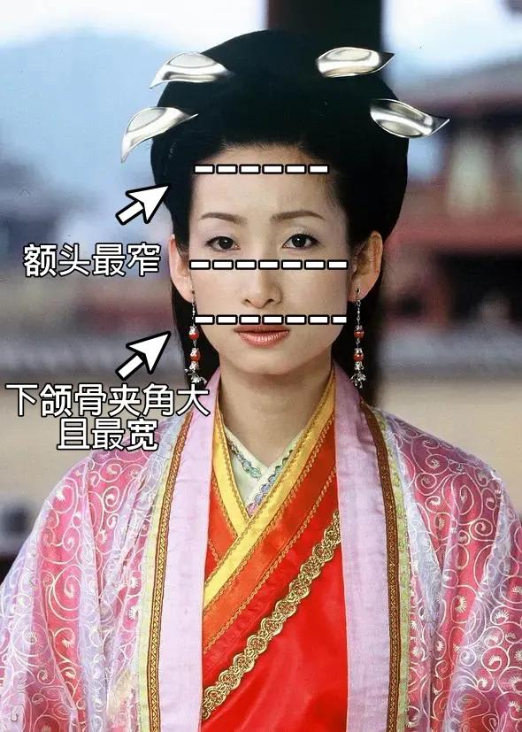 6种不同脸型，到底适合什么刘海