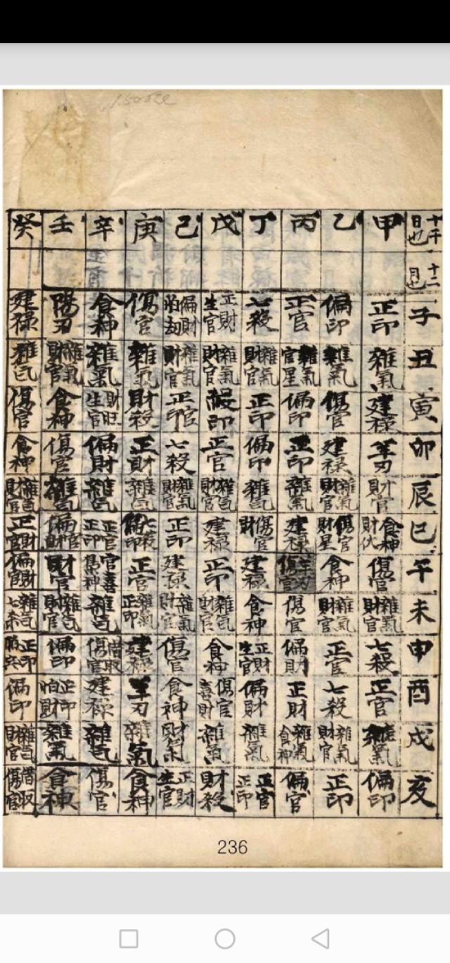 生辰断富贵必看资料--《正宗抄略》