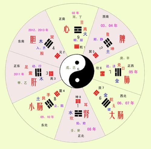 在六爻预测中，阴阳五行如果违背了五行作用规则，则凶断