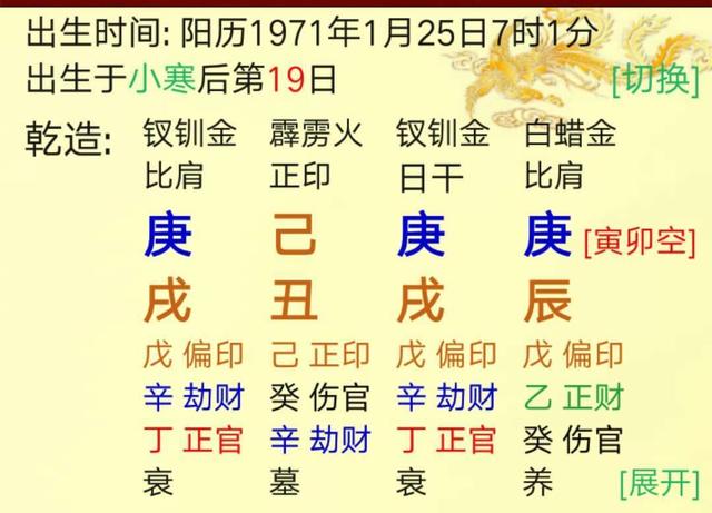生辰命理：如何选取用神——案例赏析