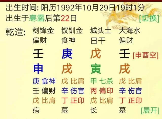 生辰命理：如何选取用神——案例赏析