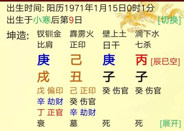 生辰命理：如何选取用神——案例赏析