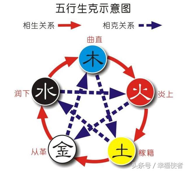 生辰生辰决定你的一生，名字的好坏影响到你的一切