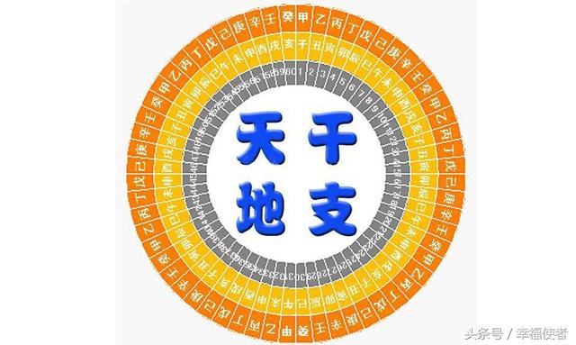 生辰生辰决定你的一生，名字的好坏影响到你的一切
