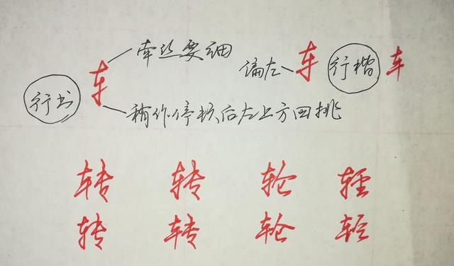 纯干货，行楷、行书怎么快写？这55个“偏旁部首”必然要用到
