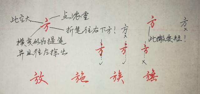 纯干货，行楷、行书怎么快写？这55个“偏旁部首”必然要用到