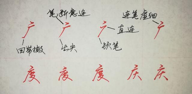 纯干货，行楷、行书怎么快写？这55个“偏旁部首”必然要用到