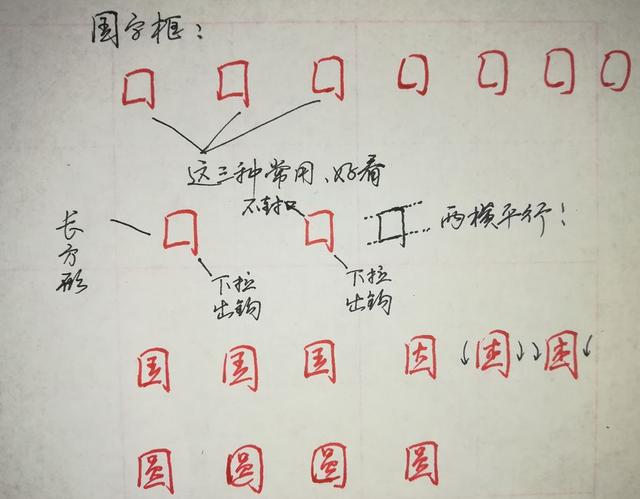 纯干货，行楷、行书怎么快写？这55个“偏旁部首”必然要用到