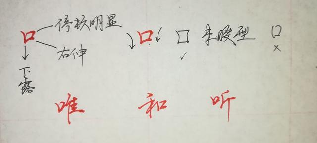 纯干货，行楷、行书怎么快写？这55个“偏旁部首”必然要用到