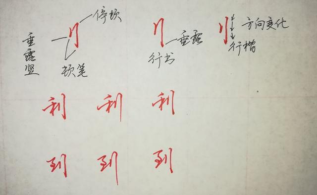 纯干货，行楷、行书怎么快写？这55个“偏旁部首”必然要用到