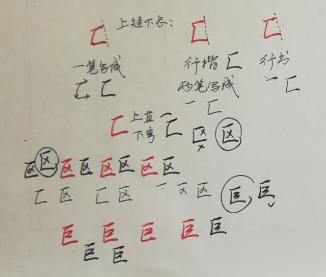 纯干货，行楷、行书怎么快写？这55个“偏旁部首”必然要用到