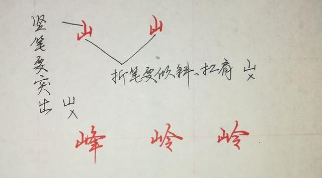 纯干货，行楷、行书怎么快写？这55个“偏旁部首”必然要用到