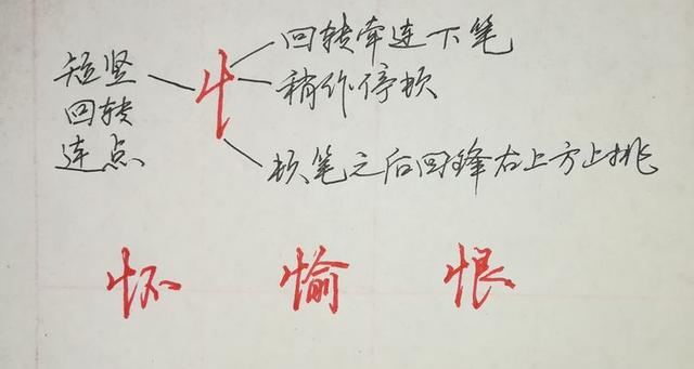 纯干货，行楷、行书怎么快写？这55个“偏旁部首”必然要用到