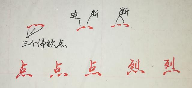 纯干货，行楷、行书怎么快写？这55个“偏旁部首”必然要用到