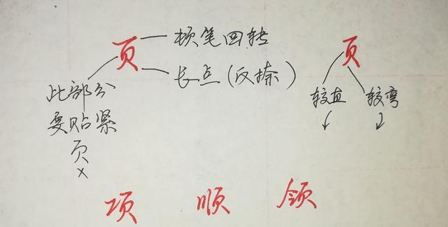 纯干货，行楷、行书怎么快写？这55个“偏旁部首”必然要用到