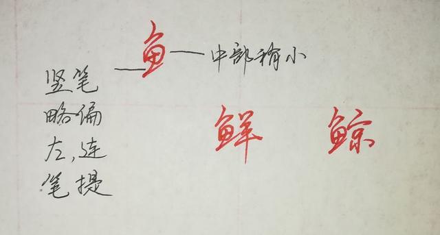 纯干货，行楷、行书怎么快写？这55个“偏旁部首”必然要用到