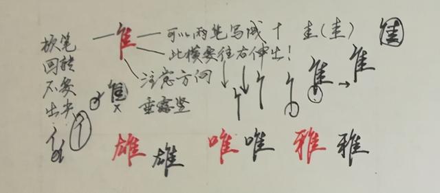 纯干货，行楷、行书怎么快写？这55个“偏旁部首”必然要用到