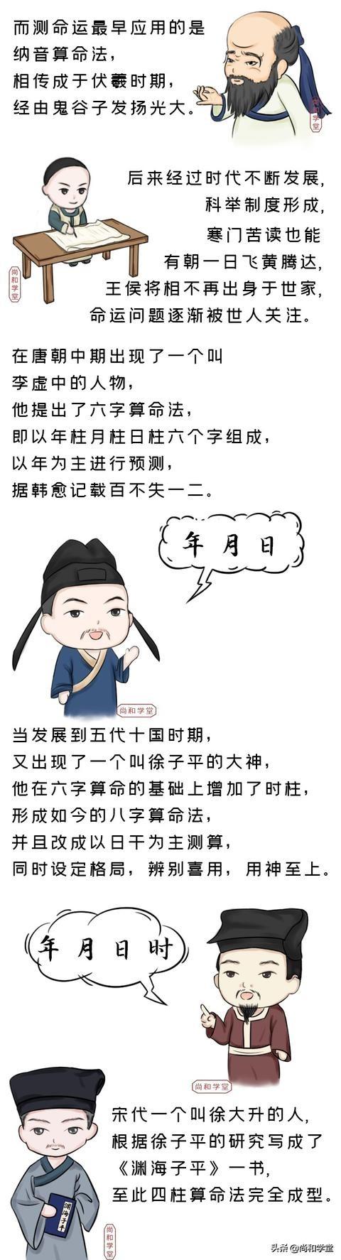 @￥是不是迷信？一篇漫画看懂生辰@￥的发展历史