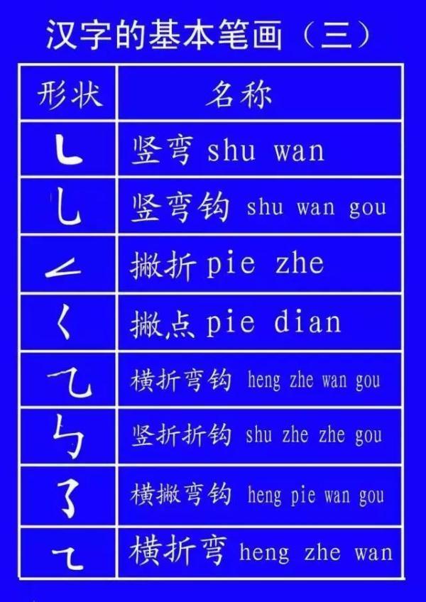 正式出台的笔顺标准写法，很全面！家有小学生的，建议收藏