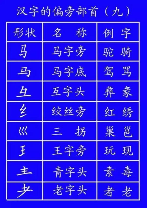 正式出台的笔顺标准写法，很全面！家有小学生的，建议收藏