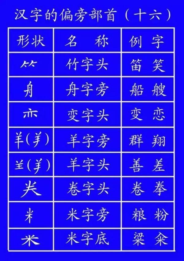 正式出台的笔顺标准写法，很全面！家有小学生的，建议收藏
